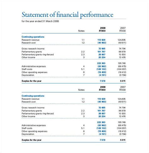 27 Financial Statement Templates Pdf Doc Free And Premium Templates