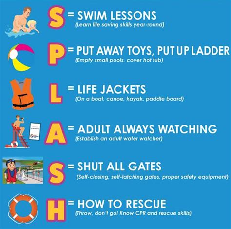 Saf T Swim Helps Families Splash Into Long Island Summer Safely With