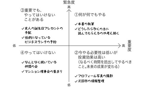 Jp やりたいことを全部やる！メモ術 日本経済新聞出版 電子書籍 臼井由妃 Kindleストア