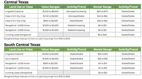 2023 Rural Land Value Trends Report