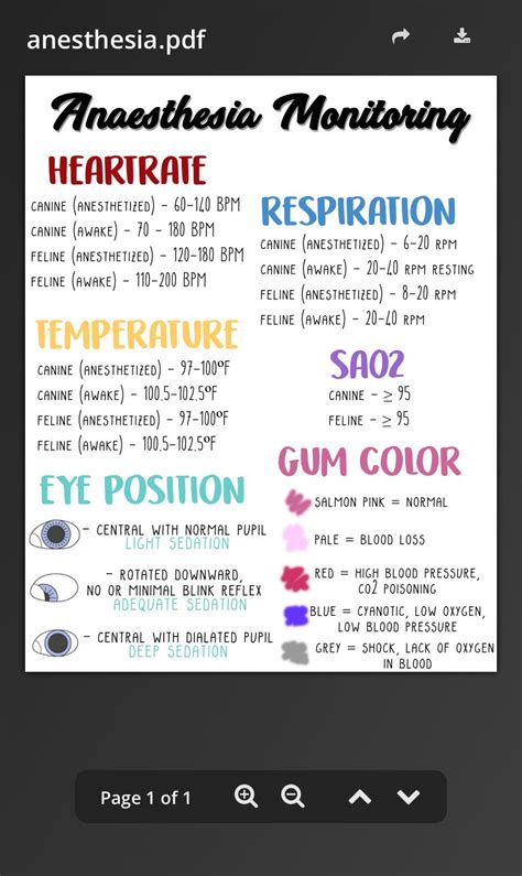 Veterinary Anesthesia Monitoring Cheat Sheet Cheat Sheet