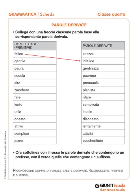 Parole Derivate Giunti Scuola