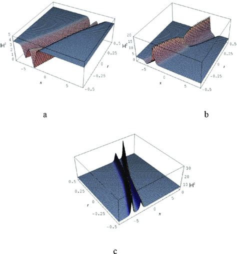 Evolution Of Pure Two Soliton Solution In Time And Space A Dark Dark