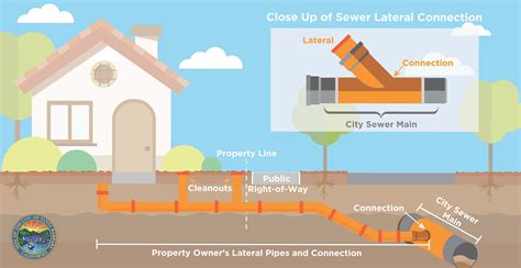 sewer line inspection santa fe 9
