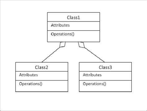 Another Presentation Of The Generalization Relationship In Class