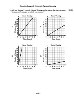 Graph Proportional Relationships and Rate of Change by Texas Math