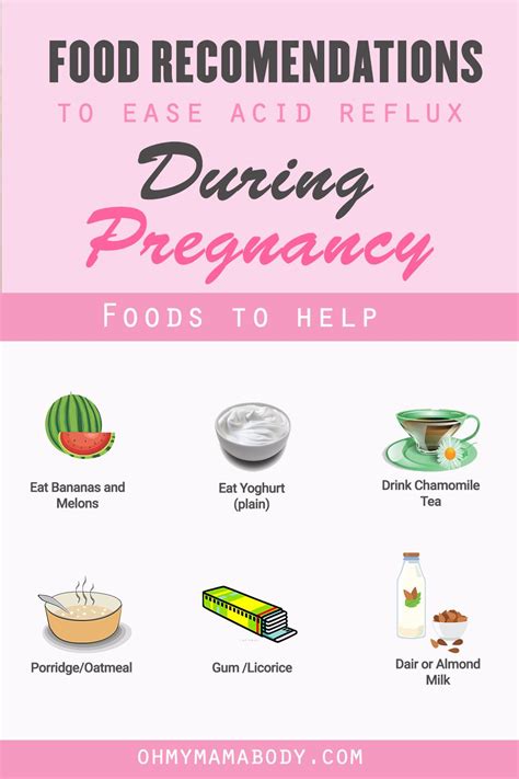 Home Remedies For Heartburn During Pregnancy Artofit