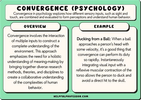 Convergence Psychology Definition And Examples 2025