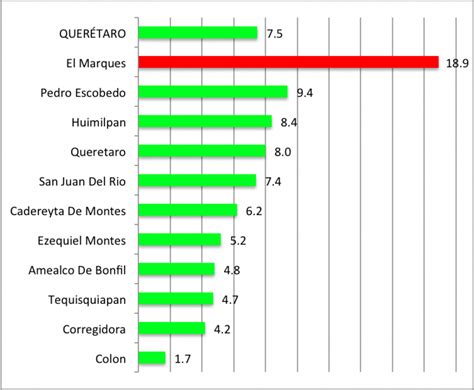 Semáforo Delictivo 2015 Tasa De Homicidios Por Estado Y Ciudades