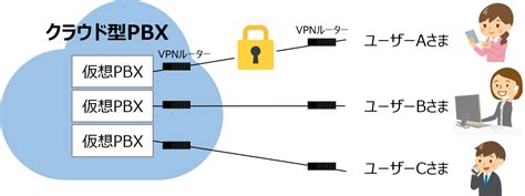 クラウドコミュニケーション クラウド型pbx日立情報通信エンジニアリング ソリューション 神田通信機株式会社