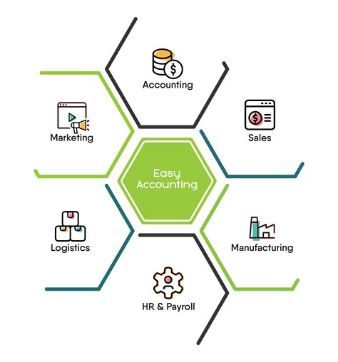 Business Management Solution | Global Edge Software Ltd