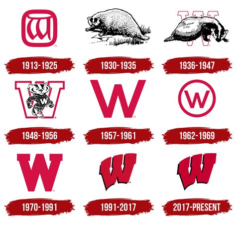 Wisconsin Badgers Logo, symbol, meaning, history, PNG, brand