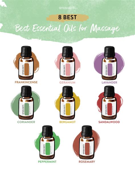 8 Best Essential Oils For Massage Simply Earth Blog