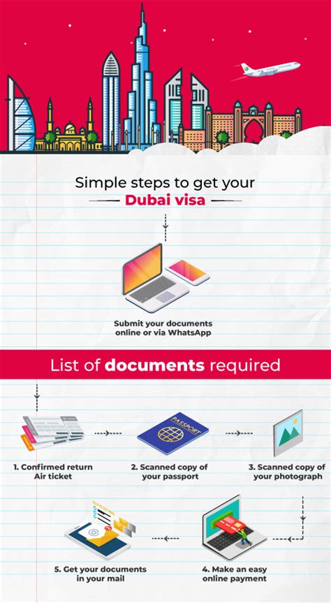 Dubai Visa - Types of Tourist Visa to Dubai - Musafir