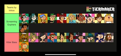 Total Drama Island But The Teams Are Made By In The Order The Characters Were Introduced How Do