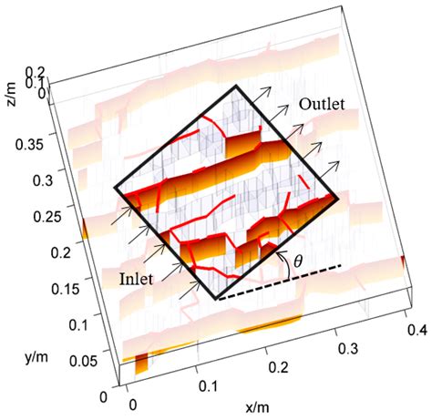 Water Free Full Text Numerical Study On The Permeability Of The