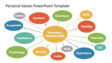 Circular Mind Map Powerpoint Diagram Slidemodel