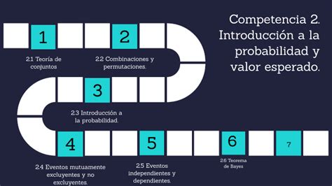 Competencia Introducci N A La Probabilidad Y Valor Esperado By