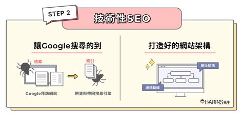 一次搞懂seo是什麼：seo優化完整教學 Harris先生