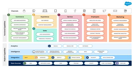 Salesforce B2c Solution Architect Certification Apex Hours