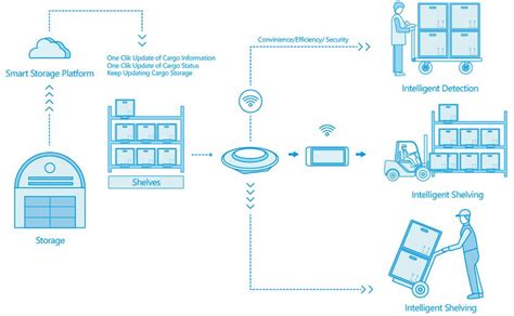 Electronic Shelf Labels A Digital Solution That Optimizes All Systems