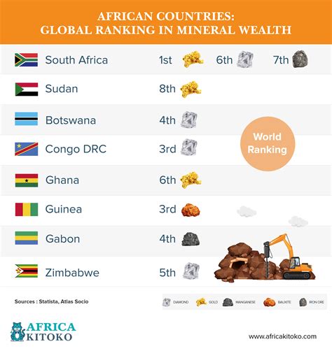 what european industries benefited from african resources 2