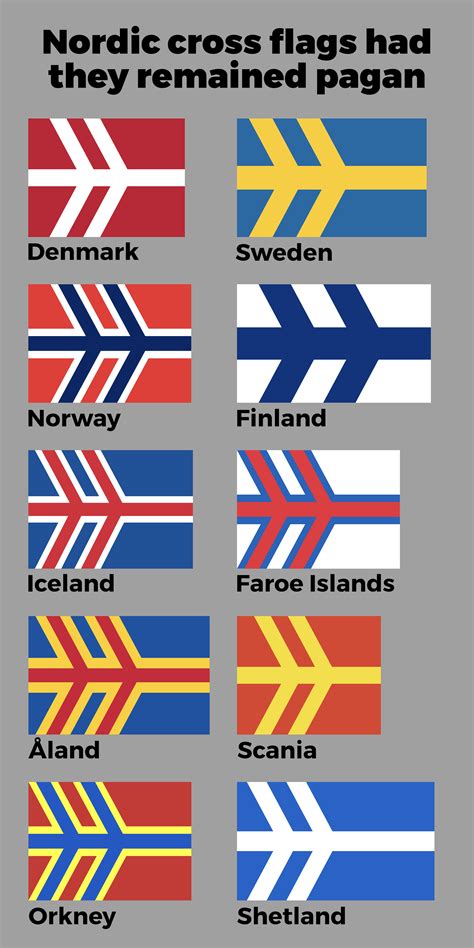 Pagan versions of Nordic cross flags : r/vexillology