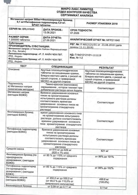 Брал таблетки 500 мг+5 мг+0,1 мг 20 шт - купить, цена и отзывы, Брал ...
