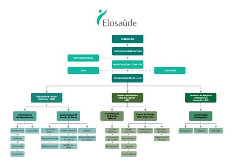 A Implementação Da Governança Corporativa Compliance E Gerenciamento De Riscos