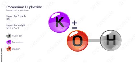 Potassium Hydroxide molecular structure formula. Periodic table ...