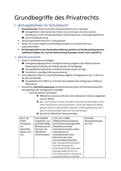 Grundbegriffe Des Privatrechts Vertragsfreiheit Im Schuldrecht