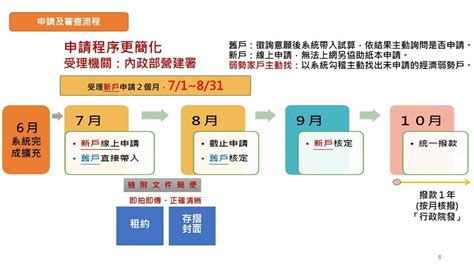 300億元中央擴大租金補貼專案懶人包｜靜怡 媽咪拜mamibuy