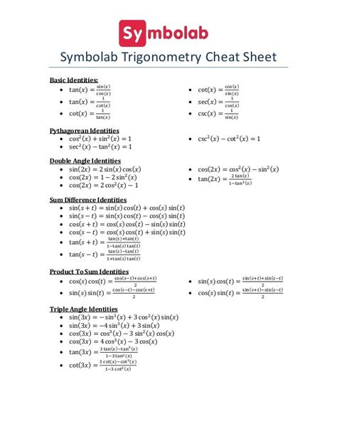 Inverse Trig Functions Cheat Sheet