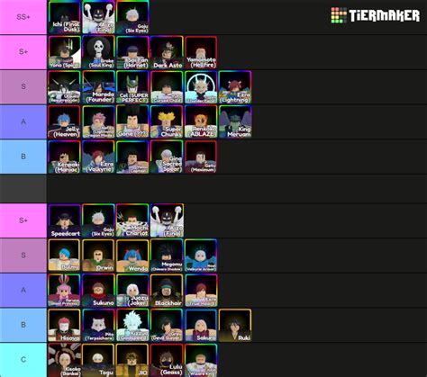 Anime Adventures Update Tier List Community Rankings Tiermaker