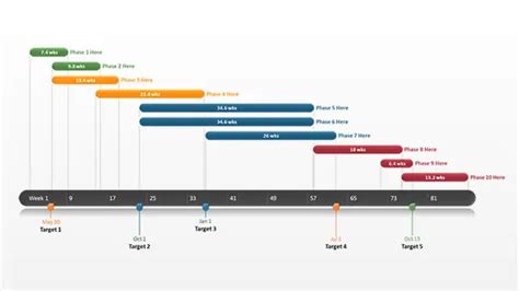 Free Timeline Template Excel Database