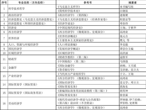 2012年硕士研究生复试参考书目20120327203333word文档在线阅读与下载无忧文档