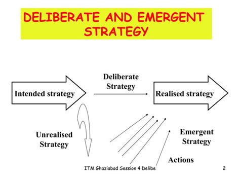 Deliberate And Emergent Strategy Ppt