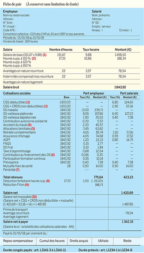 Comment Faire Une Fiche De Paye The Best Porn Website