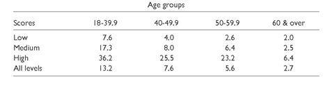IN THE NEWS Age Tables Improve Sex Offender Risk Estimates