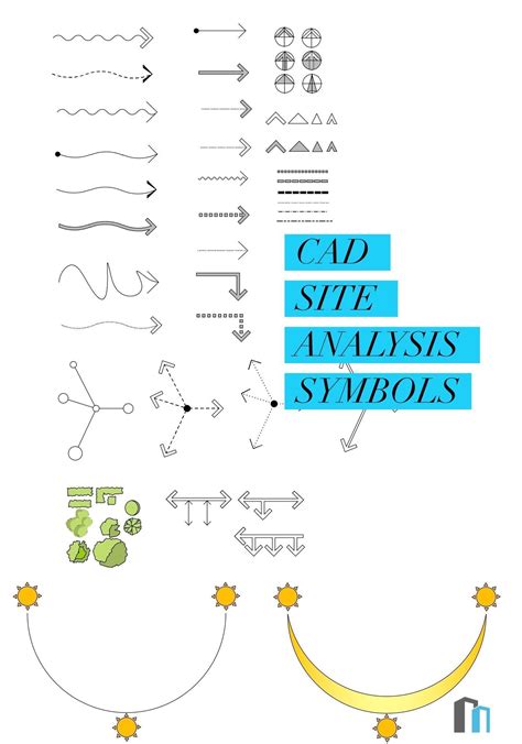 Site Analysis Symbols CAD, Revit, ArchiCAD | Site analysis, Architecture presentation board ...