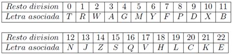 Matemáticas Recreativas Y Educativas Como Hallar La Letra Del Dni