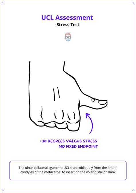 thumb mcpj ucl injury thumb anatomy diagnosis management