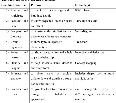 Table Mapping Graphic Organizer - Chicky Blondelle