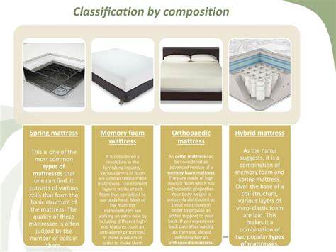 PPT What Are The Different Types Of Mattresses PowerPoint