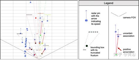 几个摄像头和雷达融合的目标检测方法 知乎