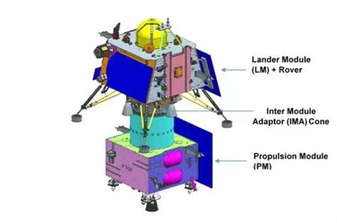 Isro Final Assembly Of Payloads Begin For Chandrayaan 3 Isro