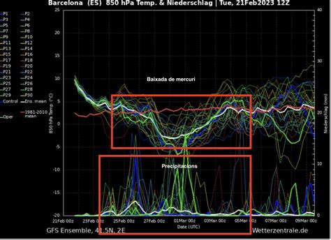 Lex Van Der Laan On Twitter Meteoexpresstant Europeu Gfs M S