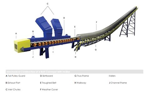 Bulk Material Handling Equipment Systems OsmaCom For Steel