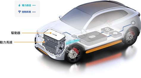 電動車用動力系統解決方案 整合電動車馬達、動力系統與車電技術 Teco 電元電機