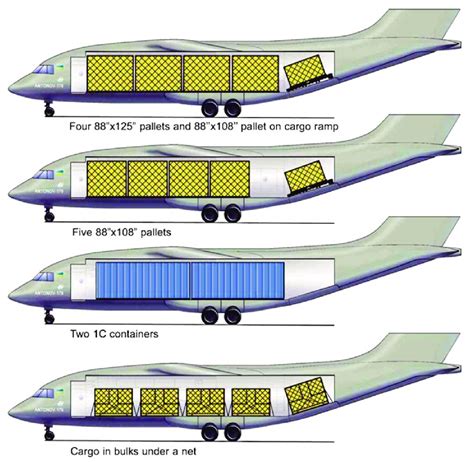 Options For The Loads Arrangement In The Cargo Compartment For